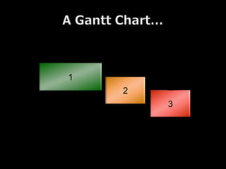 1   1   1
            2 2 2
                    3 3 3
 