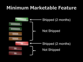 $$$$$$$$   Shipped (2 months)
$$$$$$$$

$$$$$$$$
                  Not Shipped
 $$$$$

 $$$$$

           $$     Shipped (2 months)
  $$
                  Not Shipped
  $$
 