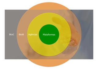 PlataformasAgênciasBtoBBtoC
 
