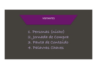 VISITANTES
1. Personas (nicho)
2. Jornada de Compra
3. Pauta de Conteúdo
4. Palavras Chaves
 