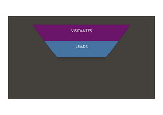 VISITANTES
LEADS
 
