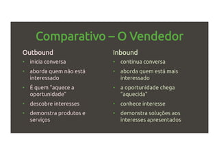 Comparativo – O Vendedor
Outbound
•  inicia conversa
•  aborda quem não está
interessado
•  É quem "aquece a
oportunidade"
•  descobre interesses
•  demonstra produtos e
serviços
Inbound
•  continua conversa
•  aborda quem está mais
interessado
•  a oportunidade chega
"aquecida"
•  conhece interesse
•  demonstra soluções aos
interesses apresentados
 