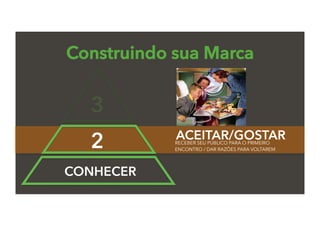 Construindo sua Marca
ACEITAR/GOSTARRECEBER SEU PÚBLICO PARA O PRIMEIRO
ENCONTRO / DAR RAZÕES PARA VOLTAREM
3
2
CONHECER
 