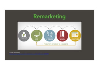 Remarketing
Google Remarketing
http://support.google.com/adwords/bin/answer.py?hl=pt&answer=2454000
 