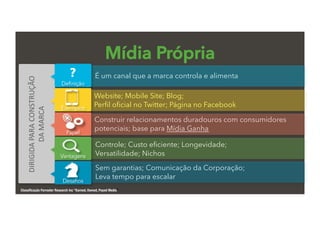 Classiﬁcação Forrester Research Inc “Earned, Owned, Payed Media”
Deﬁnição
?
DIRIGIDA	
  PARA	
  CONSTRUÇÃO	
  
DA	
  MARCA	
  
Exemplos
Papel
Vantagens
Desaﬁos
Mídia Própria
É um canal que a marca controla e alimenta
Website; Mobile Site; Blog;
Perﬁl oﬁcial no Twitter; Página no Facebook
Construir relacionamentos duradouros com consumidores
potenciais; base para Mídia Ganha
Controle; Custo eﬁciente; Longevidade;
Versatilidade; Nichos
Sem garantias; Comunicação da Corporação;
Leva tempo para escalar
 