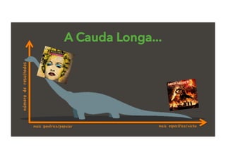 mais genérico/popular mais específico/nicho
númeroderesultados
A Cauda Longa...
 