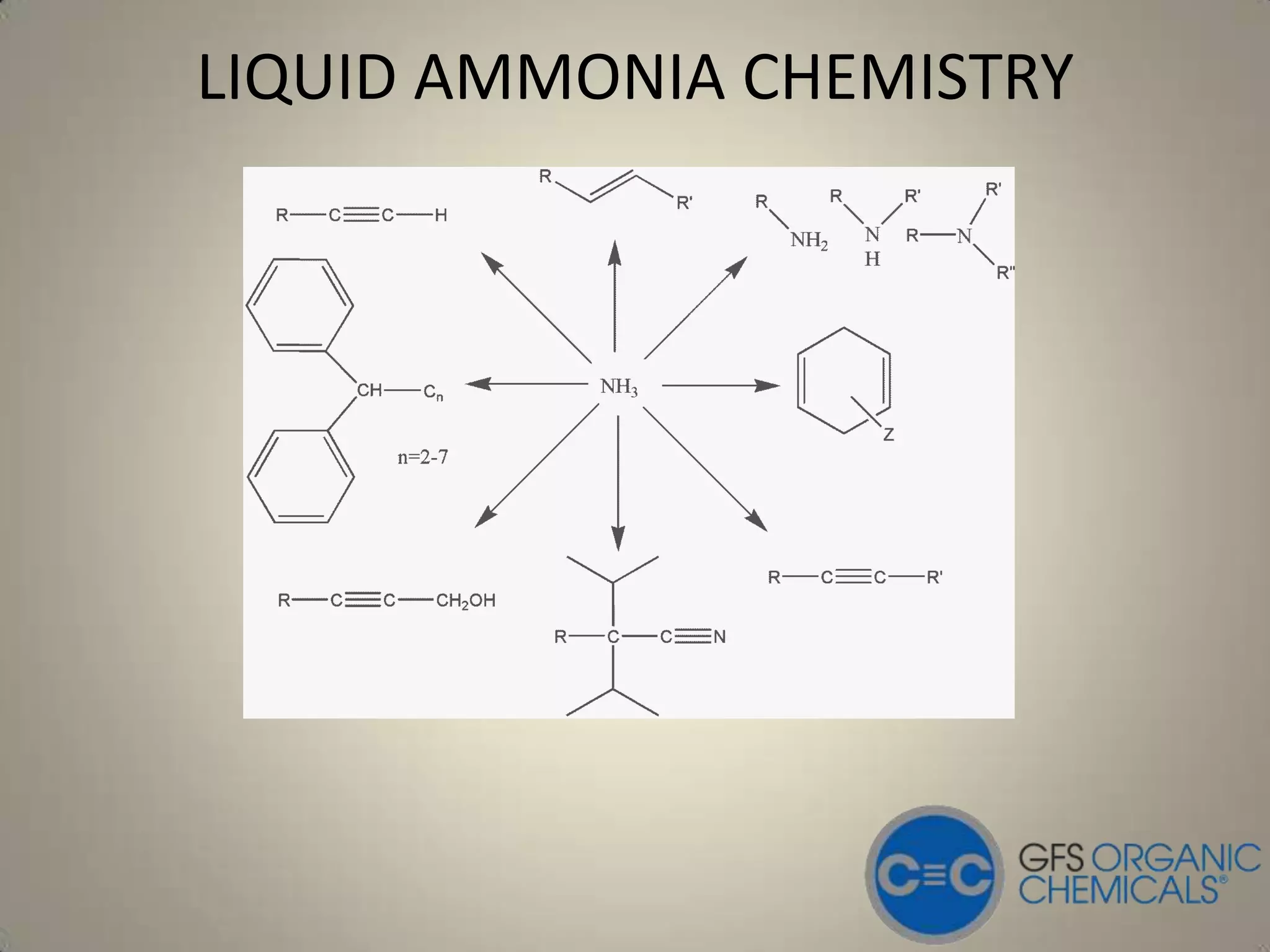 LIQUID AMMONIA CHEMISTRY
 