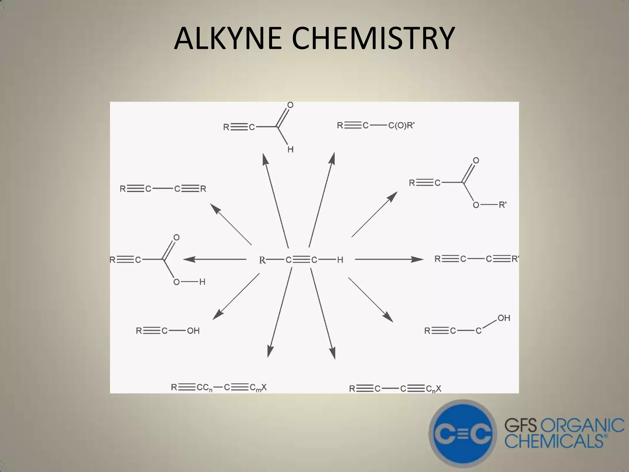 ALKYNE CHEMISTRY
 
