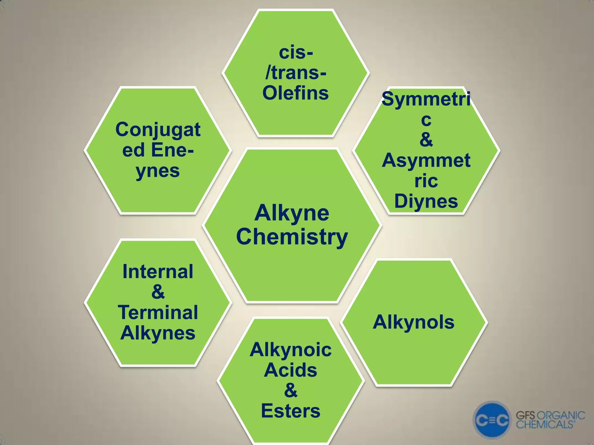 cis-
             /trans-
             Olefins   Symmetri
                           c
Conjugat
                           &
ed Ene-
                       Asymmet
  ynes
                          ric
                        Diynes
            Alkyne
           Chemistry
Internal
   &
Terminal               Alkynols
Alkynes
            Alkynoic
             Acids
               &
             Esters
 
