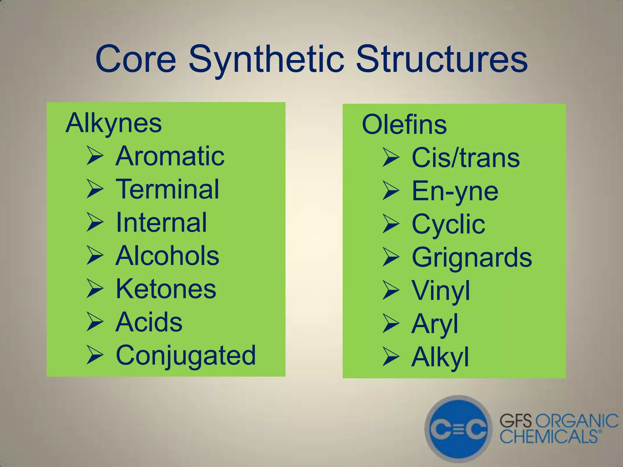Core Synthetic Structures
Alkynes         Olefins
  Aromatic       Cis/trans
  Terminal       En-yne
  Internal       Cyclic
  Alcohols       Grignards
  Ketones        Vinyl
  Acids          Aryl
  Conjugated     Alkyl
 