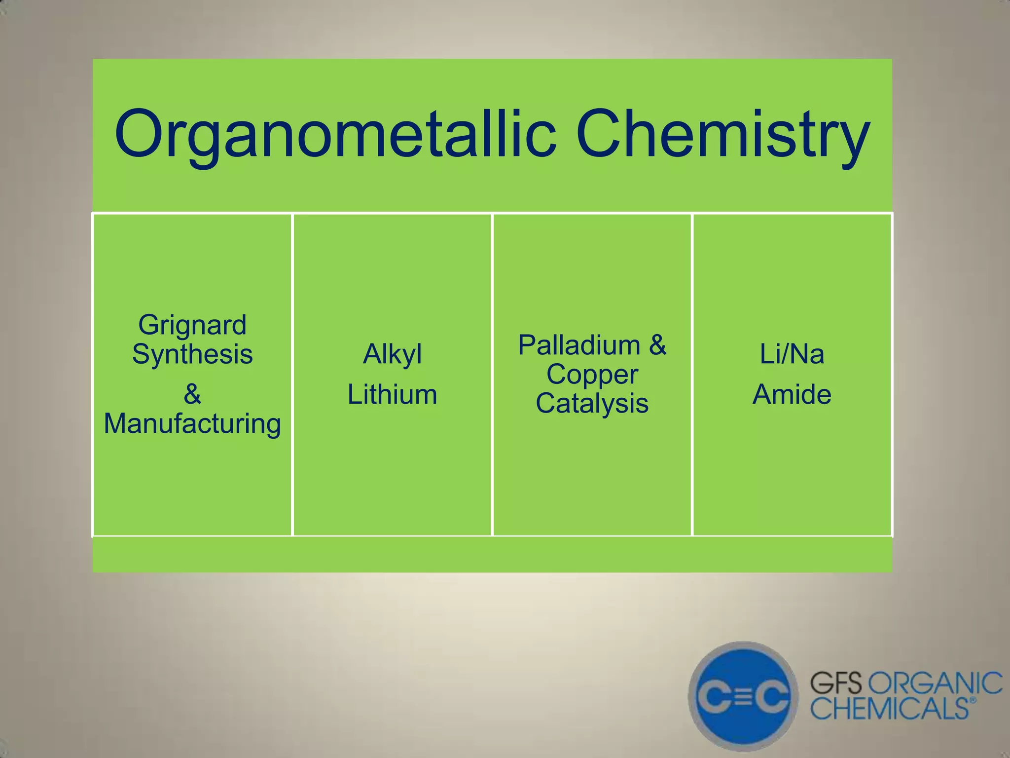 Organometallic Chemistry

  Grignard
 Synthesis       Alkyl    Palladium &   Li/Na
                            Copper
      &         Lithium    Catalysis    Amide
Manufacturing
 
