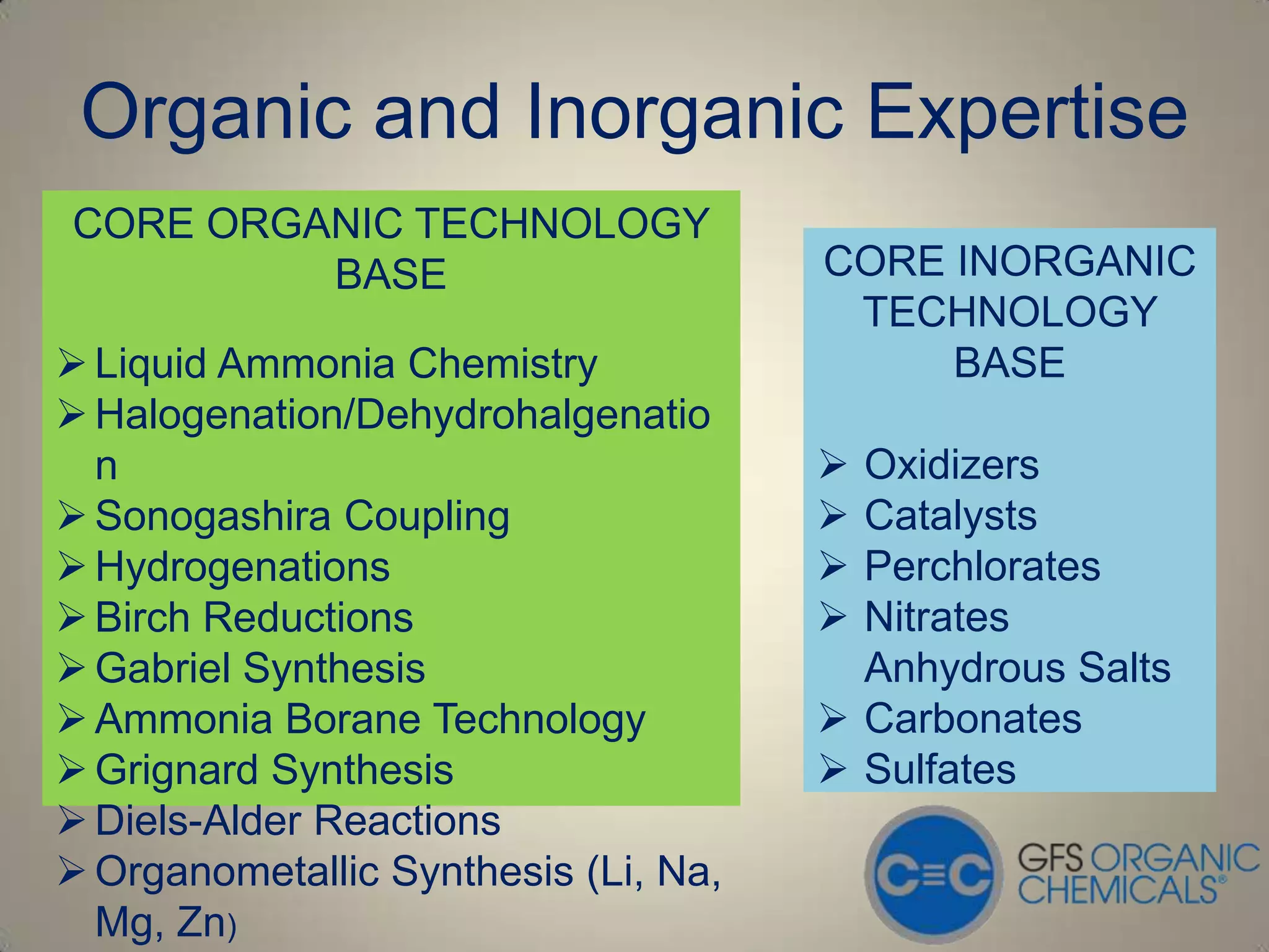 Organic and Inorganic Expertise
CORE ORGANIC TECHNOLOGY
         BASE                         CORE INORGANIC
                                       TECHNOLOGY
 Liquid Ammonia Chemistry                 BASE
 Halogenation/Dehydrohalgenatio
  n                                    Oxidizers
 Sonogashira Coupling                 Catalysts
 Hydrogenations                       Perchlorates
 Birch Reductions                     Nitrates
 Gabriel Synthesis                     Anhydrous Salts
 Ammonia Borane Technology            Carbonates
 Grignard Synthesis                   Sulfates
 Diels-Alder Reactions
 Organometallic Synthesis (Li, Na,
  Mg, Zn)
 