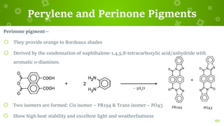 Organic pigments | PDF