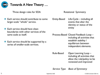 Towards A New Theory … Three design rules for SOA Each service should contribute to some larger-scale “whole” service.  Each service should have clean boundaries with other services of the same scale as itself.  Each service should be supported by a series of smaller-scale services. Rotational  Symmetry Entity-Based Life-Cycle – including all events that alter the identity or status of the entity Process-Based Closed Feedback Loop – including all activities that establish stability / equilibrium between independent elements. Rule-Based Open Learning Loop – including all activities that allow the rule/policy to be reviewed and improved Service Type Basis of Symmetry 