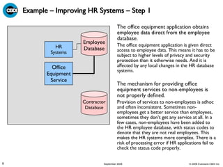 Example – Improving HR Systems – Step 1 The office equipment application obtains employee data direct from the employee database. The office equipment application is given direct access to employee data. This means it has to be subject to higher levels of privacy and security protection than it otherwise needs. And it is affected by any local changes in the HR database systems. The mechanism for providing office equipment services to non-employees is not properly defined. Provision of services to non-employees is adhoc and often inconsistent. Sometimes non-employees get a better service than employees, sometimes they don’t get any service at all. In a few cases, non-employees have been added to the HR employee database, with status codes to denote that they are not real employees. This makes the HR systems more complex. There is a risk of processing error if HR applications fail to check the status code properly. Employee Database HR Systems Office Equipment Service Contractor Database 