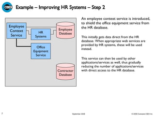 Example – Improving HR Systems – Step 2 An employee context service is introduced, to shield the office equipment service from the HR database. This initially gets data direct from the HR database. When appropriate web services are provided by HR systems, these will be used instead. This service can then be used by other applications/services as well, thus gradually reducing the number of applications/services with direct access to the HR database. Employee Database HR Systems Employee Context Service Office Equipment Service Contractor Database 