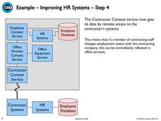 Example – Improving HR Systems – Step 4 The Contractor Context service now gets its data by remote access to the contractor’s systems. This means that if a member of contracting staff changes employment status with the contracting company, this can be immediately reflected in office services. Employee Database HR Systems Employee Context Service Office Equipment Service Office Worker Context Service Contractor Context Service Employee Database HR Systems Contractor Systems 