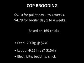 COP BROODING
$5.10 for pullet day 1 to 4 weeks.
$4.79 for broiler day 1 to 4 weeks.
Based on 165 chicks
• Feed- 200kg @ $240
• Labour-9.25 hrs @ $15/hr
• Electricity, bedding, chick
 