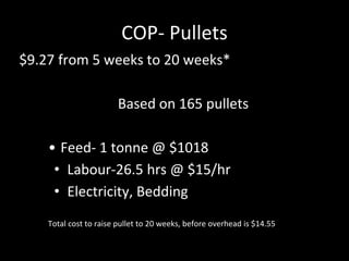 COP- Pullets
$9.27 from 5 weeks to 20 weeks*
Based on 165 pullets
• Feed- 1 tonne @ $1018
• Labour-26.5 hrs @ $15/hr
• Electricity, Bedding
Total cost to raise pullet to 20 weeks, before overhead is $14.55
 
