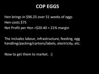 Hen brings in $96.25 over 51 weeks of eggs
Hen costs $75
Net Profit per Hen =$20.40 = 21% margin
The includes labour, infrastructure, feeding, egg
handling/packing/cartons/labels, electricity, etc.
Now to get them to market. :)
COP EGGS
 