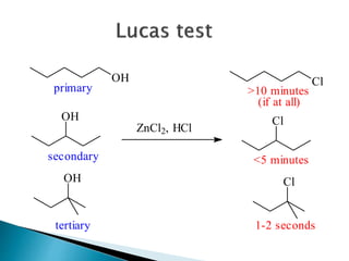 OH 
primary 
OH 
secondary 
OH 
tertiary 
ZnCl2, HCl 
Cl 
>10 minutes 
(if at all) 
Cl 
<5 minutes 
Cl 
1-2 seconds 
 