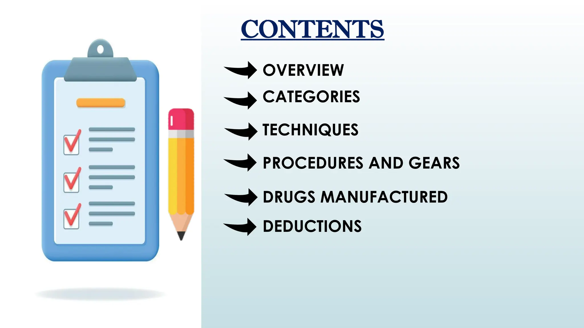 CONTENTS
OVERVIEW
CATEGORIES
TECHNIQUES
PROCEDURES AND GEARS
DRUGS MANUFACTURED
DEDUCTIONS
 