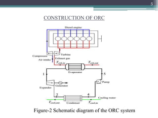 Organic rankine cycle for exhaust waste heat recovery of a disel engine ...