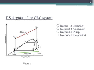 Organic rankine cycle for exhaust waste heat recovery of a disel engine ...