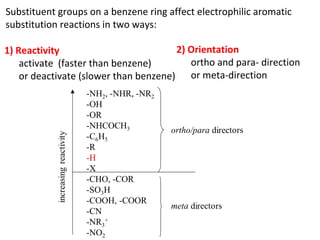 Organic reaction mechanism | PPT