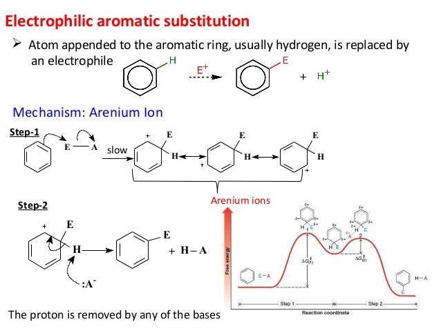 Can A Substituent Couple With Aromatic Ring Can A Substituent Couple With Aromatic Ring