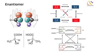 Enantiomer
 