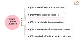 ประเภท
ปฏิกิริยำ
เคมีอินทรีย์
ปฏิกิริยำกำรเติม (addition reaction)
ปฏิกิริยำกำรแทนที่ (substitution reaction)
ปฏิกิริยำกำรกำจัด (elimination reaction)
ปฏิกิริยำกำรจัดเรียงตัวใหม่ (rearrangement reaction)
ปฏิกิริยำออกซิเดชัน-รีดักชัน (oxidation reduction)
 