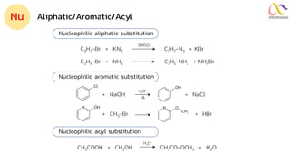Aliphatic/Aromatic/Acyl
Nu
Nucleophilic aliphatic substitution
C3H7-Br + KN3 C3H7-N3 + KBr
DMSO
Nucleophilic aromatic substitution
C2H5-Br + NH3 C2H5-NH2 + NH4Br
Nucleophilic acyl substitution
CH3COOH + CH3OH CH3CO-OCH3 + H2O
H3O+
+ NaOH + NaCl
H3O+
+ CH3-Br + HBr
Cl OH
N OH N O
CH3
 