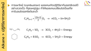 Alkane
>
ปฏิ
ก
ิ
ร
ิ
ย
ำกำรเผำไหม้ การเผาไหม้ (combustion) แอลเคนเกิดปฏิกิริยากับออกซิเจนได้
อย่างรวดเร็ว ที่อุณหภูมิสูง ทาให้แอลเคนเปลี่ยนไปเป็นแก๊ส
คาร์บอนไดออกไซด์และน้า
CnH2n+2 + O2 → nCO2 + (n+1)H2O
(3n+1)
2
C6H12 + 8.5O2 → 6CO2 + 5H2O + Energy
C3H8 + 5O2 → 3CO2 + 4H2O + Energy
C
H3 CH3
 