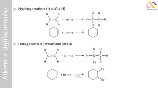 Alkene
>
ปฏิ
ก
ิ
ร
ิ
ย
ำกำรเติ
ม
Halogenation (การเติมแฮโลเจน)
Hydrogenation (การเติม H)
C C
H
H
H
H
+ Cl Cl H C C H
Cl
H
Cl
H
C C
H
H
H
H
+ H H H C C H
H
H
H
H
+ H H
CH2
Cl2
+ Br Br
Br
Br
 