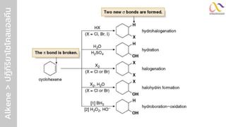 Alkene
>
ปฏิ
ก
ิ
ร
ิ
ย
ำไซโคลแอลคี
น
 
