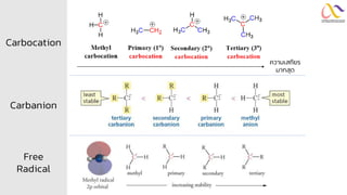 ความเสถียร
มากสุด
Carbocation
Carbanion
Free
Radical
 