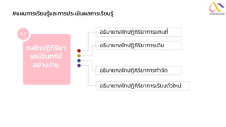 #แผนกำรเรียนรู้และกำรประเมินผลกำรเรียนรู้
กลไกปฏิกิริยา
เคมีอินทรีย์
อย่างง่าย
5.2 อธิบายกลไกปฏิกิริยาการแทนที่
อธิบายกลไกปฏิกิริยาการเติม
อธิบายกลไกปฏิกิริยาการกาจัด
อธิบายกลไกปฏิกิริยาการเรียงตัวใหม่
 