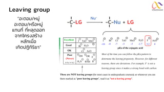 Leaving group
“อะตอม/หมู่
อะตอม/หรือหมู่
แทนที่ ที่หลุดออก
จากโครงสร้าง
หลักเมื่อ
เกิดปฏิกิริยา”
-C-LG -C-Nu + LG
Nu-
 