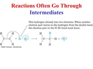 Organic chemistry Reactions and their types.ppt
