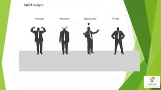 Strength Weakness Opportunity Threat
SWOT analysis
 