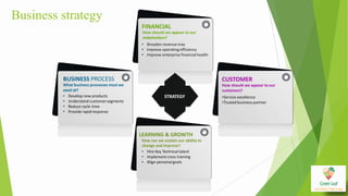 Business strategy
BUSINESS PROCESS
What business processes must we
excel at?
• Develop new products
• Understand customersegments
• Reduce cycle time
• Provide rapidresponse
STRATEGY
FINANCIAL
How should we appear to our
stakeholders?
• Broaden revenuemax
• Improve operatingefficiency
• Improve enterprise financial health
CUSTOMER
How should we appear to our
customers?
•Service excellence
•Trusted business partner
LEARNING & GROWTH
How can we sustain our ability to
change and improve?
• Hire Key Technical talent
• Implement cross training
• Align personal goals
 