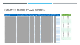 ESTIMATED TRAFFIC BY AVG. POSITION
 