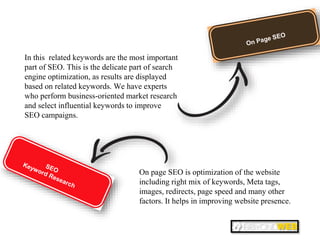 In this related keywords are the most important
part of SEO. This is the delicate part of search
engine optimization, as results are displayed
based on related keywords. We have experts
who perform business-oriented market research
and select influential keywords to improve
SEO campaigns.
On Page SEO
On page SEO is optimization of the website
including right mix of keywords, Meta tags,
images, redirects, page speed and many other
factors. It helps in improving website presence.
 