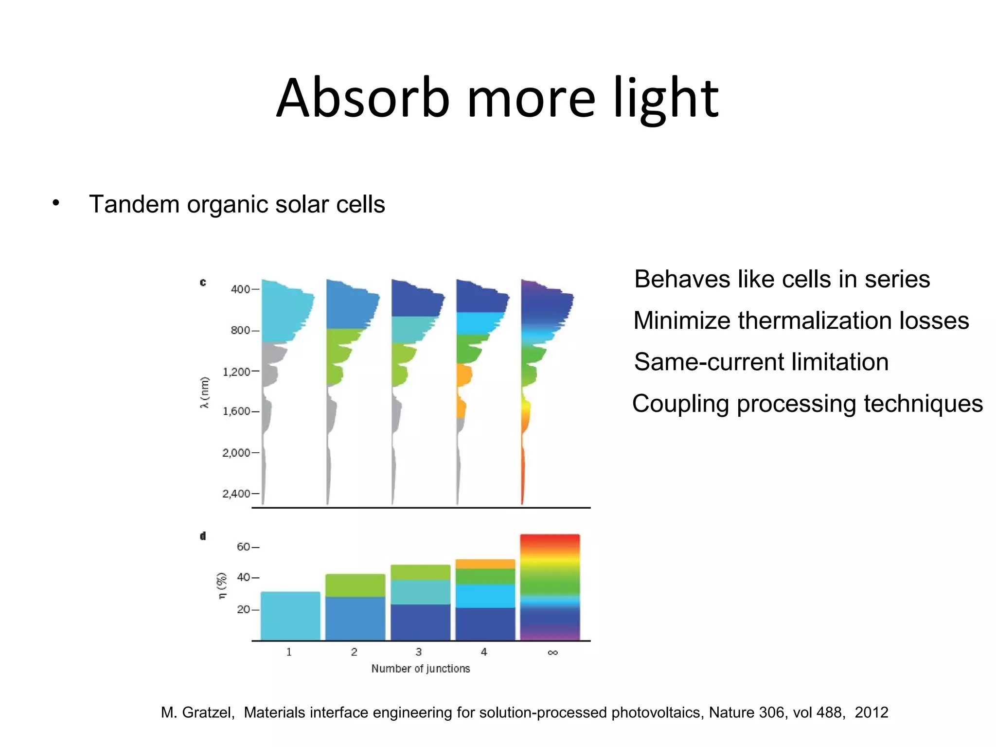 Developments in organic solar cells | PPT
