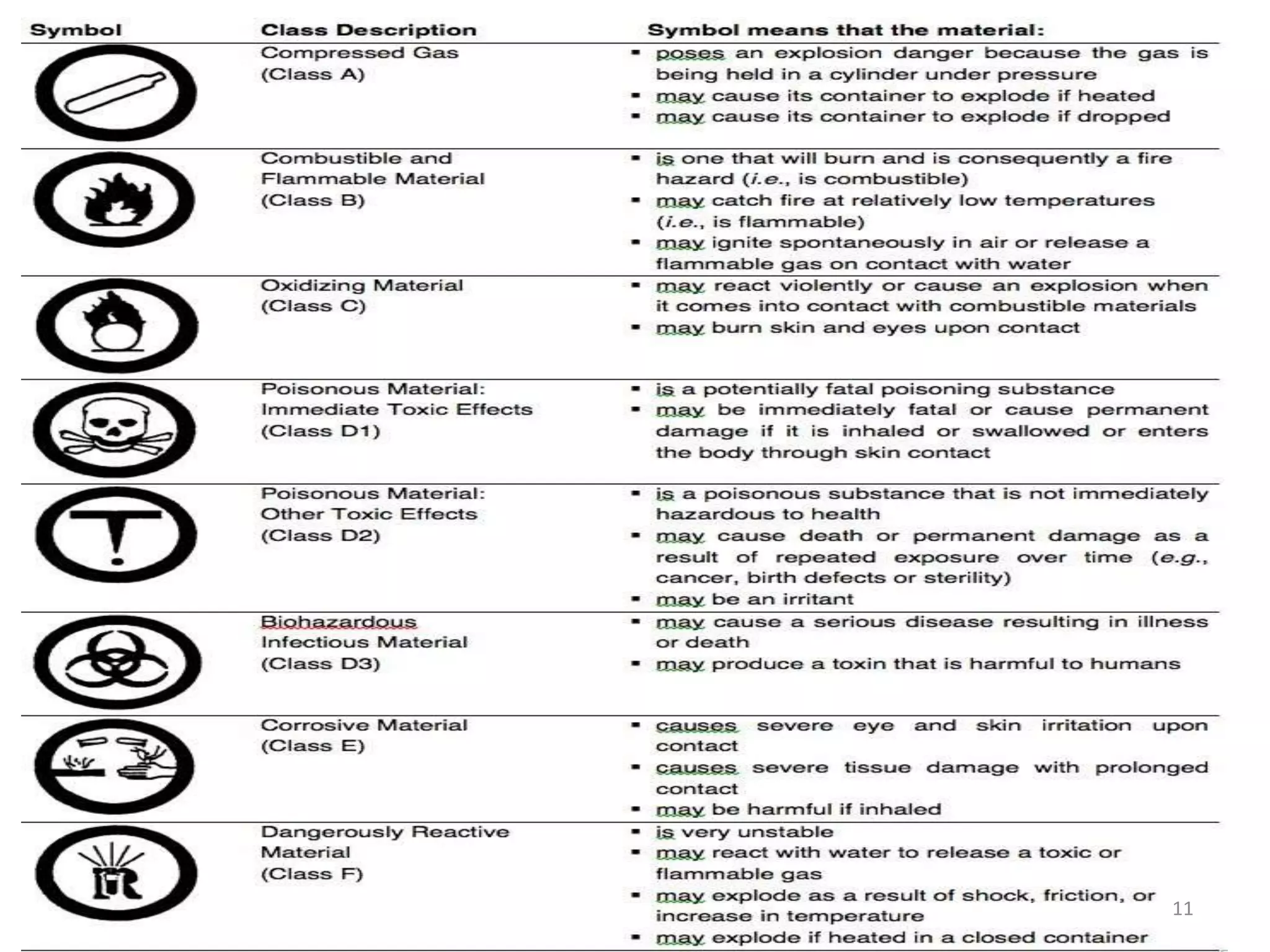 Organic solvent hazards PPT
