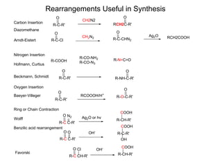 Organic Synthesis | PPT