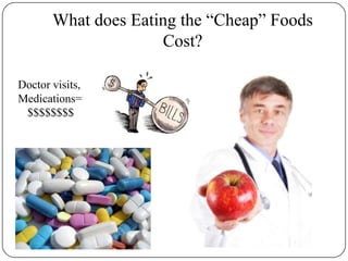 What does Eating the “Cheap” Foods Cost?Doctor visits,Medications=$$$$$$$$
