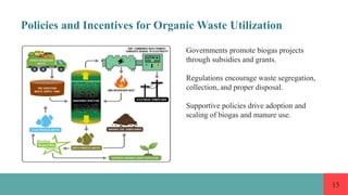 Organic Waste And Their Use For Production Of Biogas And Manures.pptx