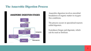 Organic Waste And Their Use For Production Of Biogas And Manures.pptx